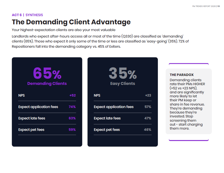 Stop Avoiding Demanding Clients: They Are Actually Your Best Ones